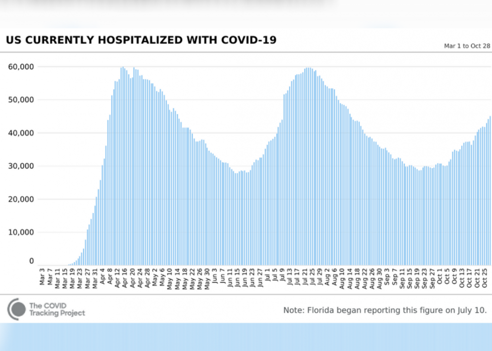 50 Charts Showing the Scale of COVID19 Stacker